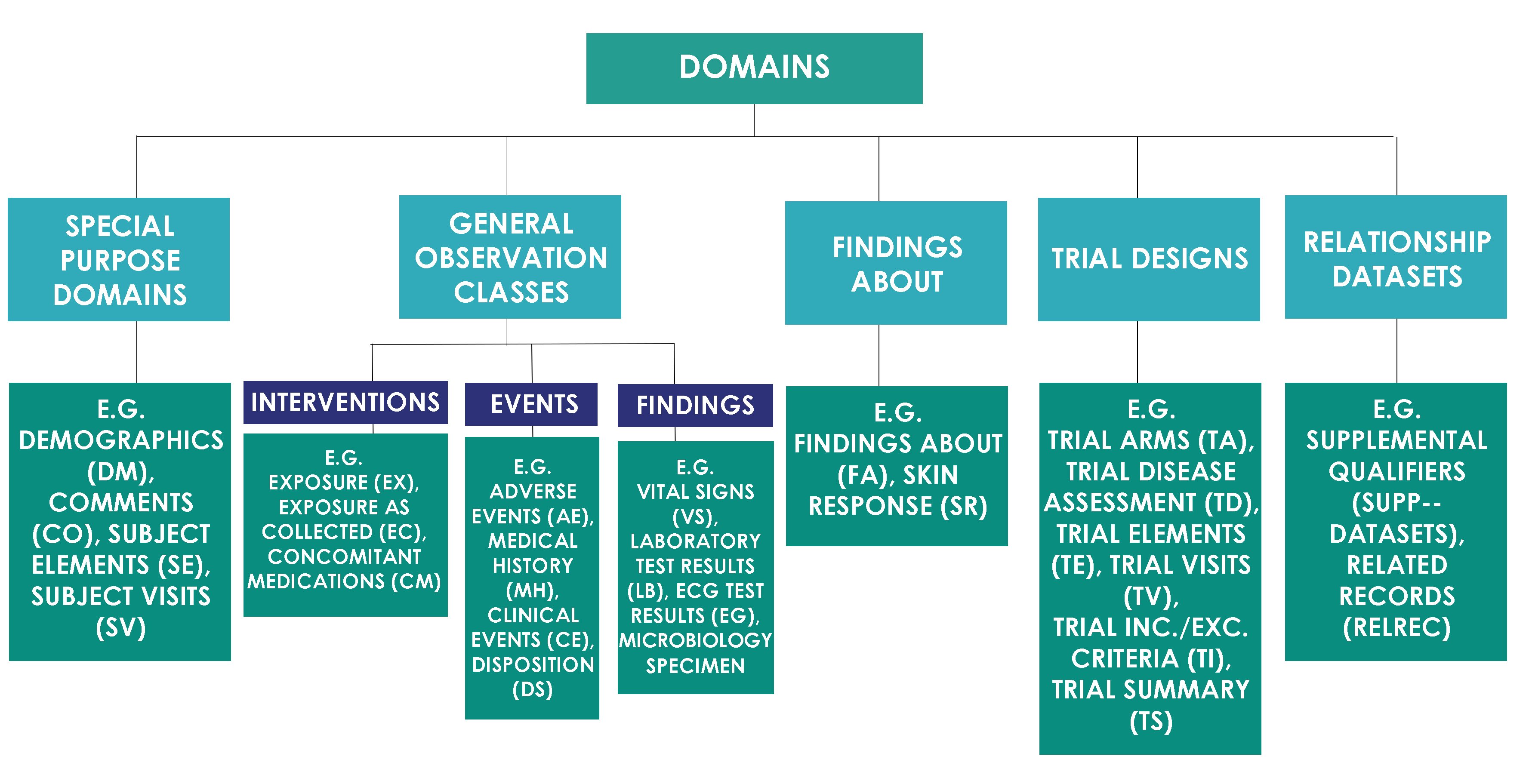 a-guide-to-cdisc-sdtm-standards-theory-and-application